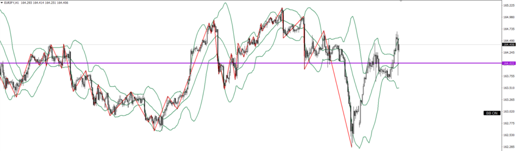 EURJPY　1ｈ