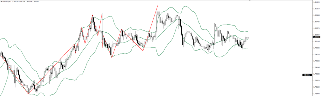 EURNZD　1ｈ