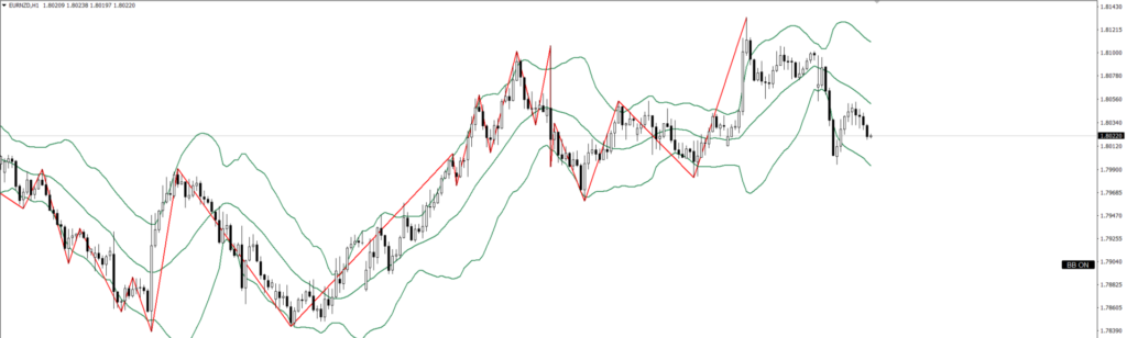 EURNZD　1ｈ