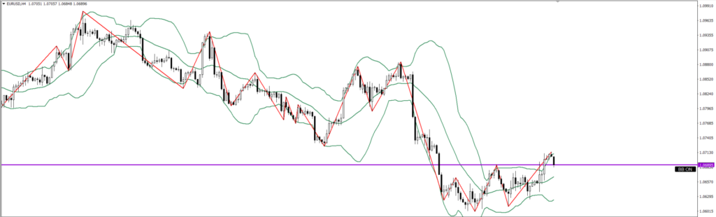 EURUSD　4ｈ