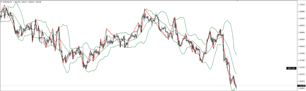 EURUSD　4ｈ