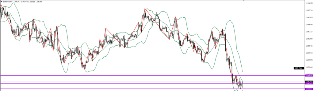 EURUSD　4ｈ