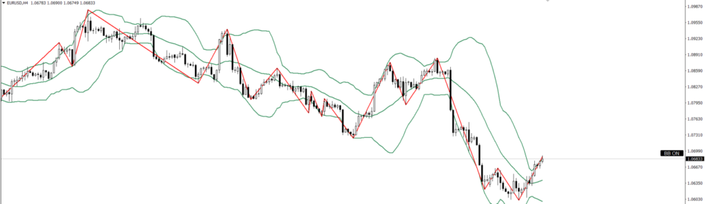 EURUSD　4ｈ