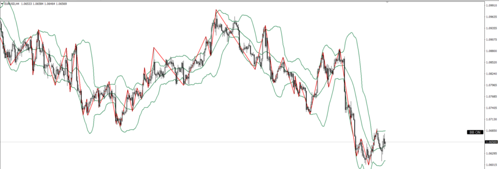 EURUSD　4ｈ