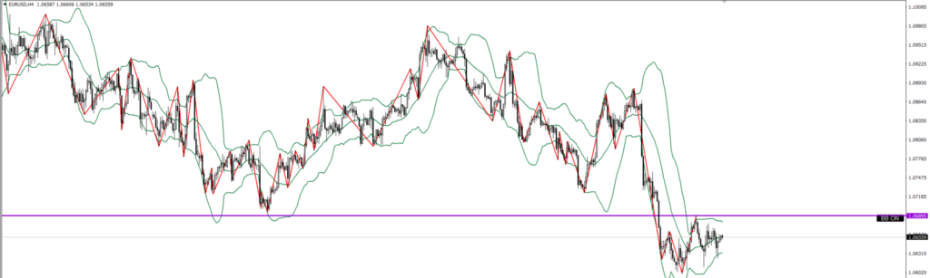 EURUSD　4ｈ