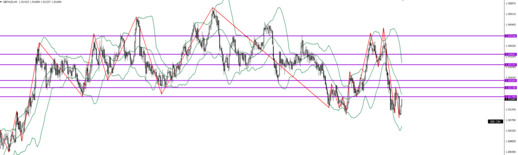 GBPAUD　4ｈ