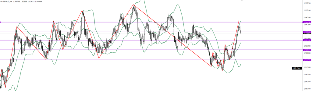 GBPAUD　4ｈ