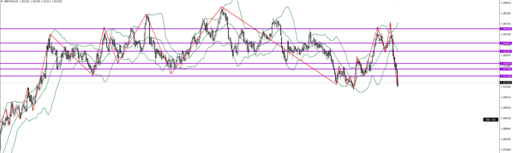 GBPAUD　4ｈ