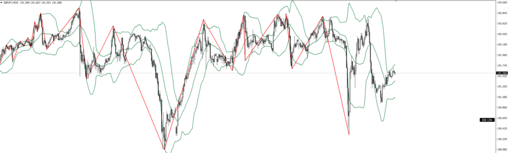 GBPJPY　30ｍ