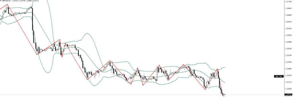 GBPUSD　1ｈ