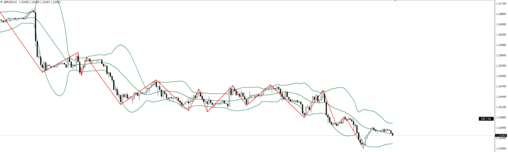 GBPUSD　1ｈ