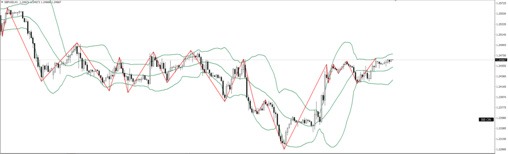 GBPUSD　1ｈ