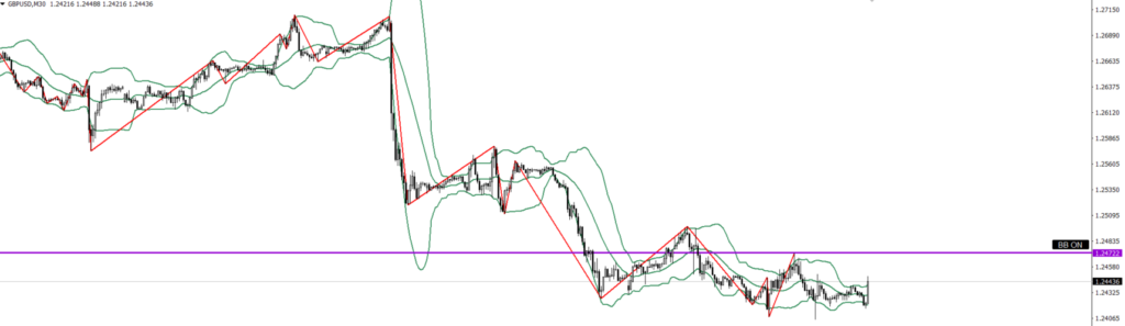 GBPUSD　30ｍ