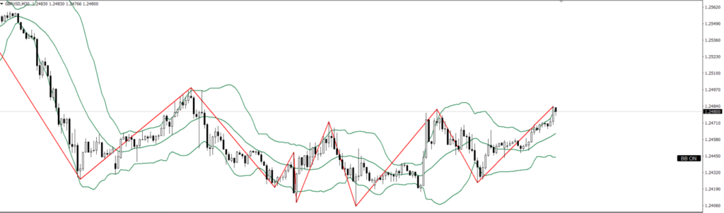 GBPUSD　30ｍ