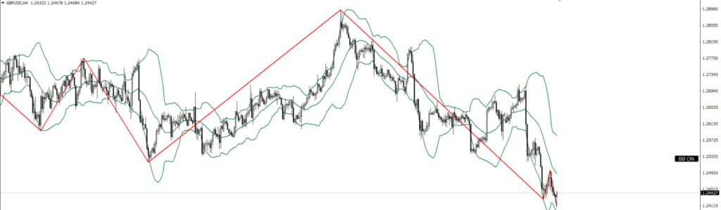 GBPUSD　4ｈ