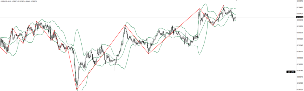 NZDUSD　15ｍ