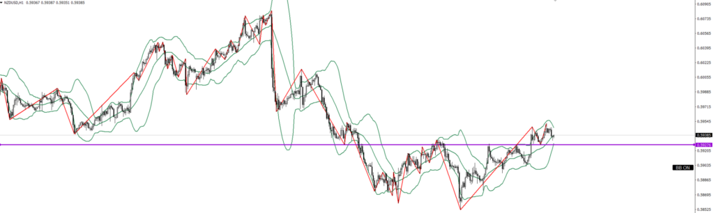 NZDUSD　1ｈ
