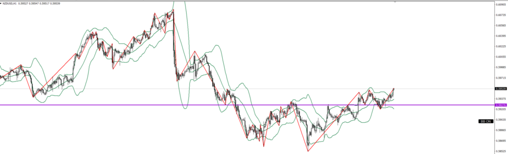 NZDUSD　1ｈ