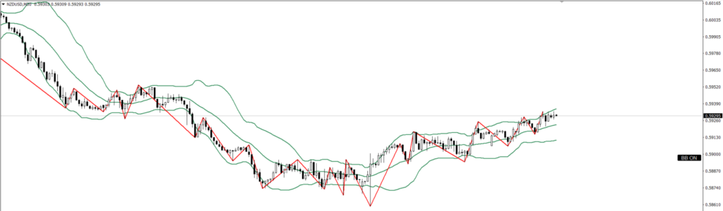 NZDUSD　30ｍ