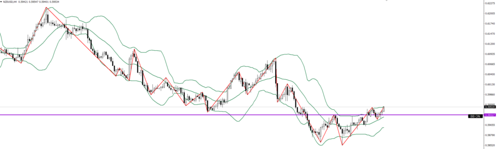 NZDUSD　4ｈ