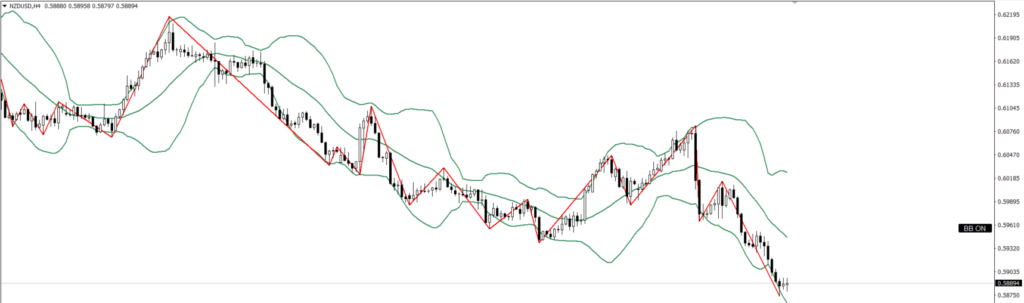 NZDUSD　4ｈ