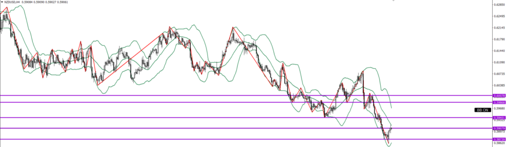 NZDUSD　4ｈ