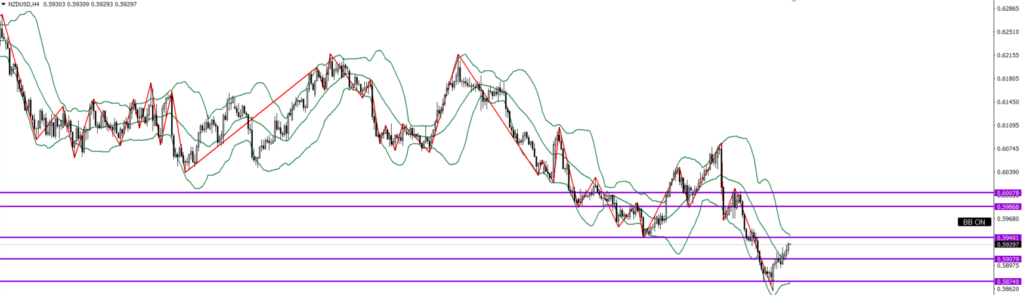 NZDUSD　4ｈ