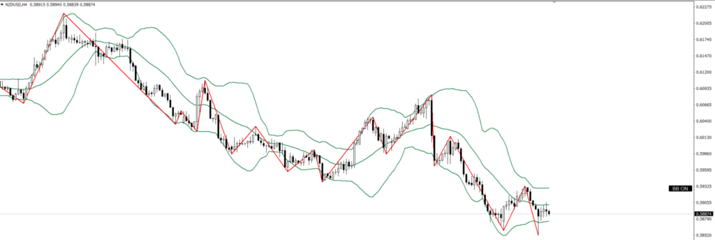 NZDUSD　4ｈ