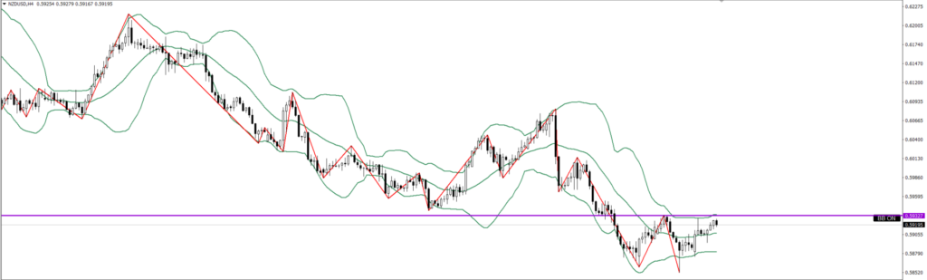 NZDUSD　4ｈ
