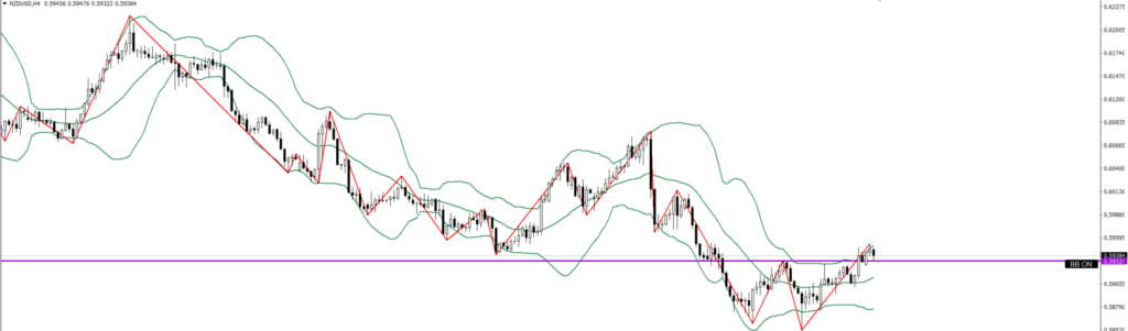 NZDUSD　4ｈ
