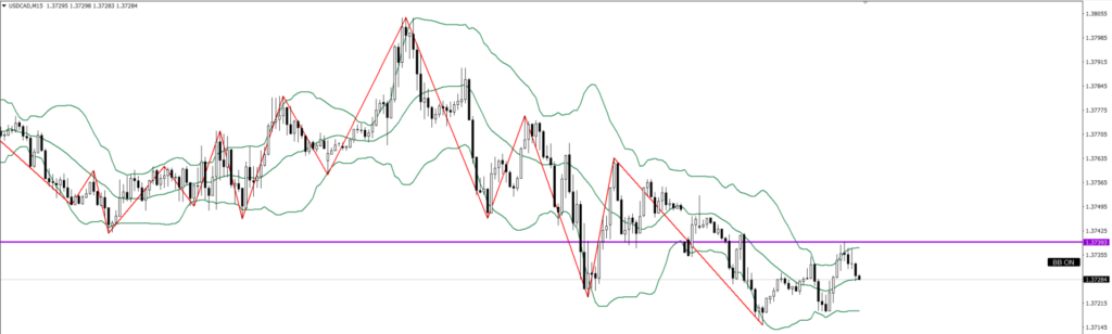 USDCAD　15ｍ