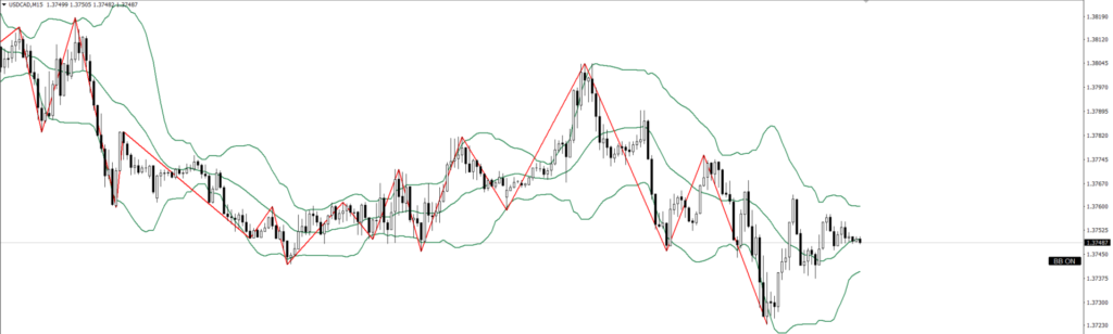 USDCAD　15ｍ