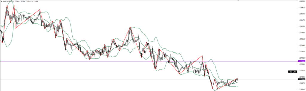 USDCAD　15ｍ
