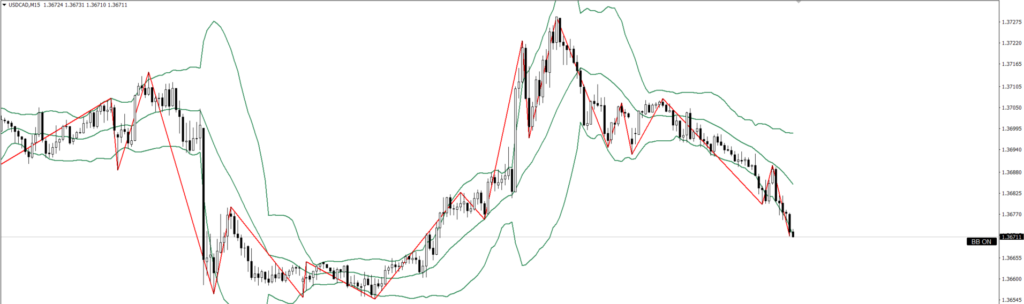 USDCAD　15ｍ