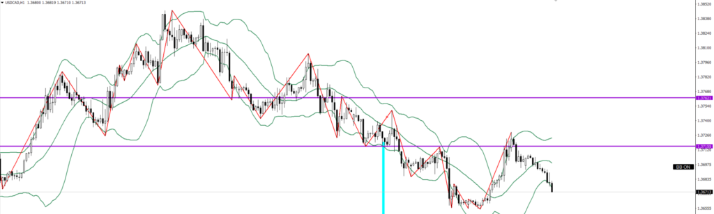 USDCAD　1ｈ