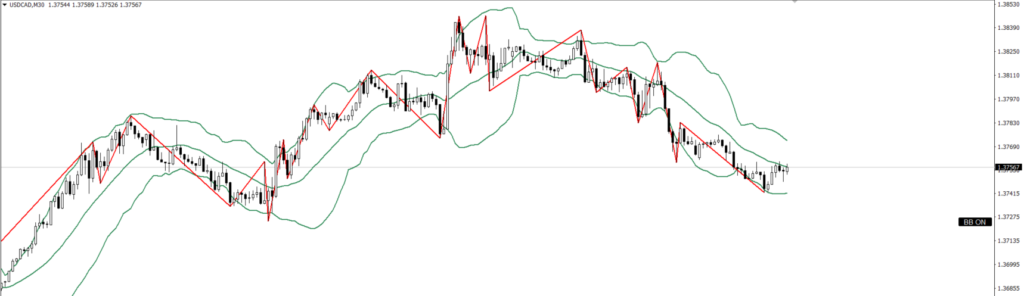 USDCAD　30ｍ