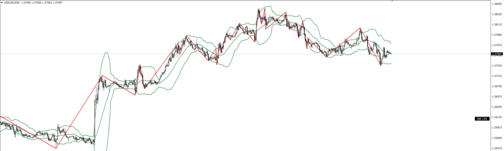 USDCAD　30ｍ