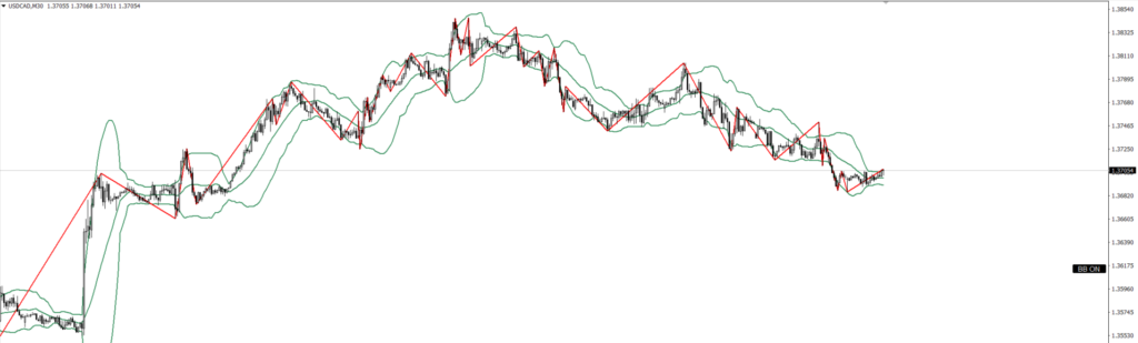 USDCAD　30ｍ