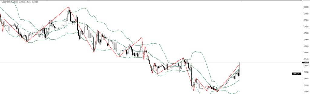 USDCAD　30ｍ