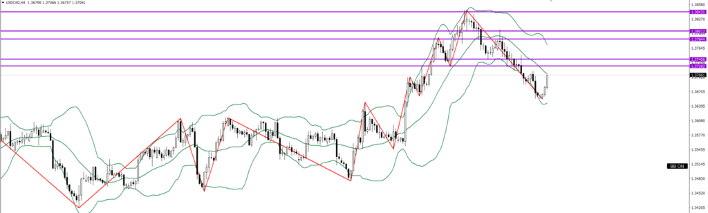USDCAD　4ｈ