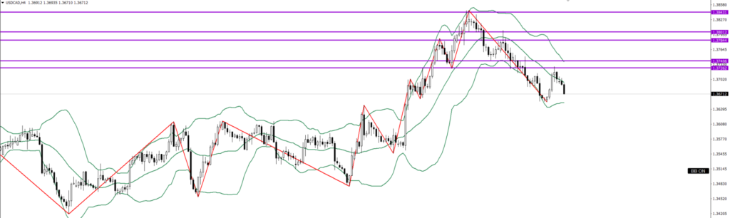 USDCAD　4ｈ