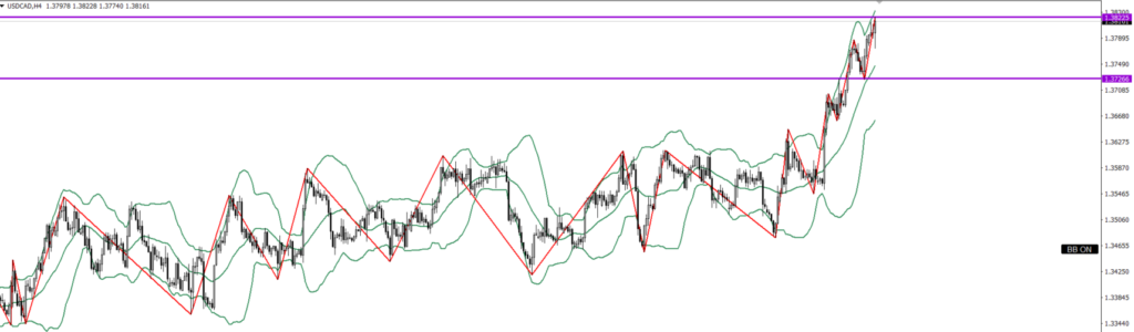 USDCAD　4ｈ