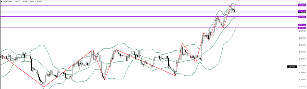 USDCAD　4ｈ