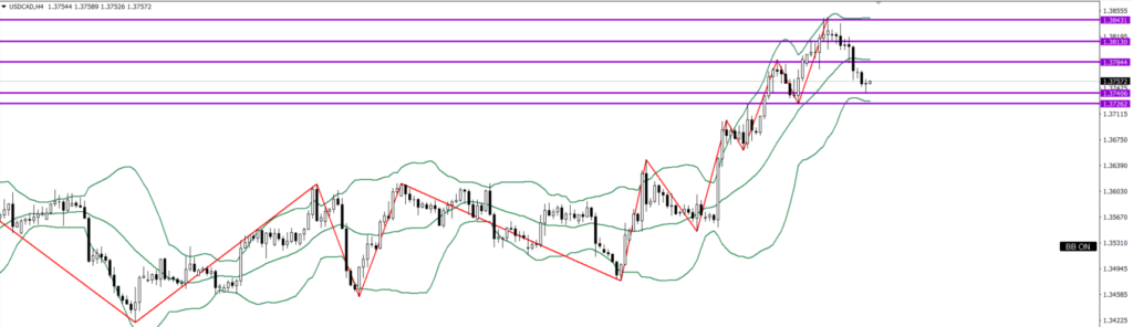 USDCAD　4ｈ