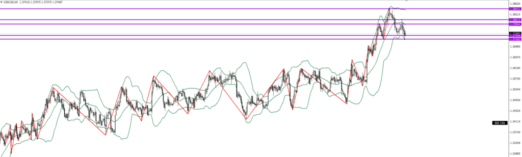 USDCAD　4ｈ