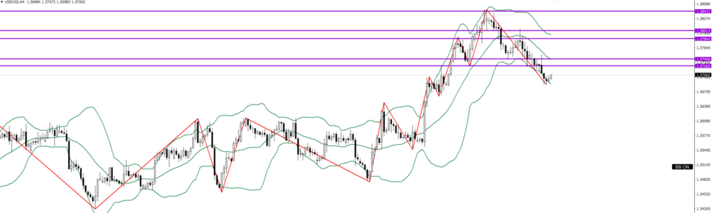 USDCAD　4ｈ