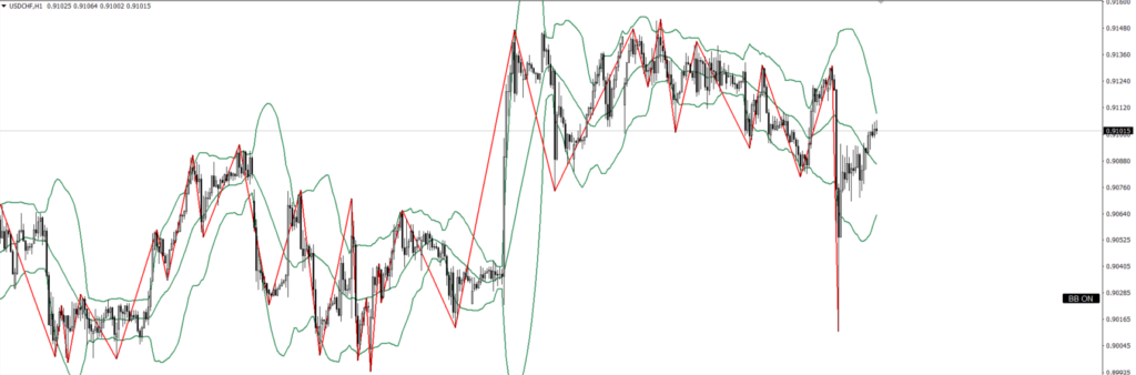 USDCHF　1ｈ