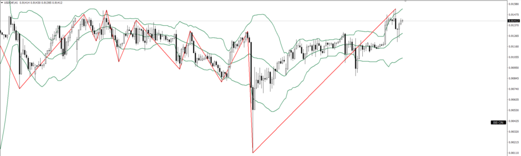 USDCHF　1ｈ