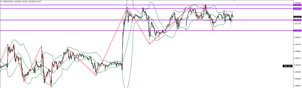 USDCHF　30ｍ