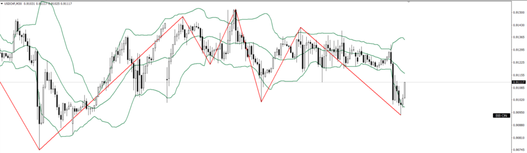 USDCHF　30ｍ